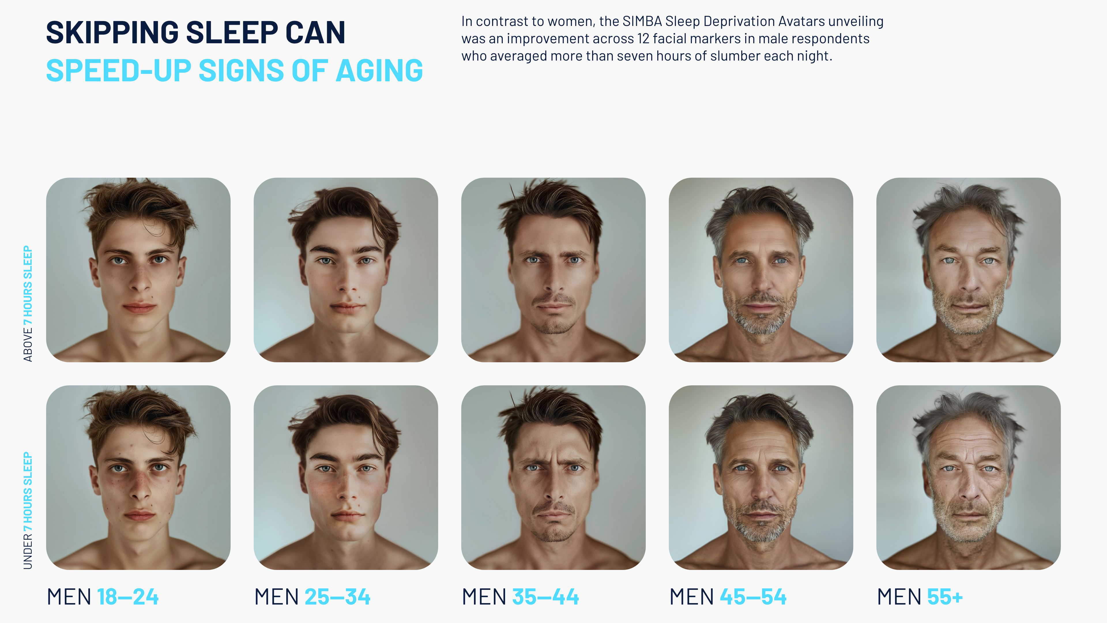 A series of AI-generated images showing how sleep (or a lack of sleep) can affect your appearance