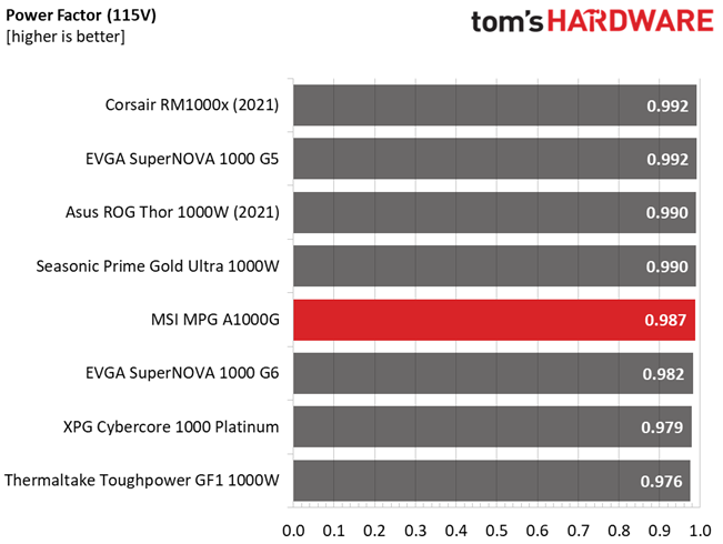 MSI MPG A1000G