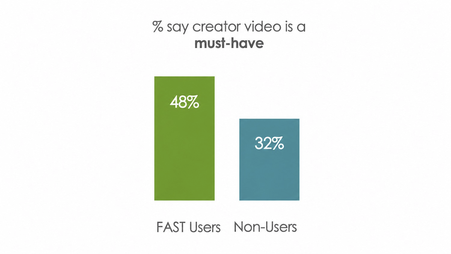 Hub Entertainment Research