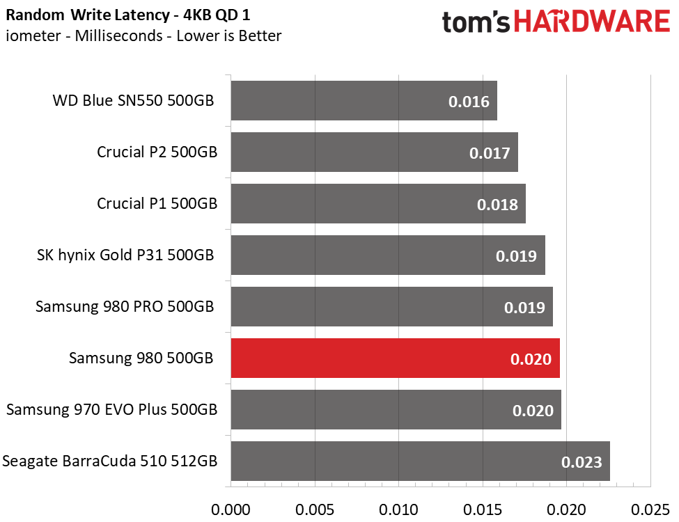 Samsung 980 (500GB)
