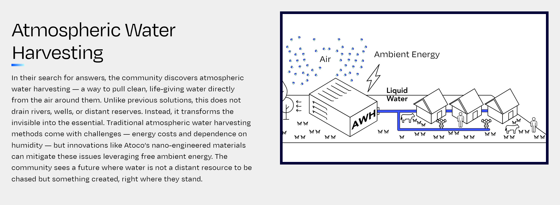 Atmospheric Water harvesting tech from Atoco