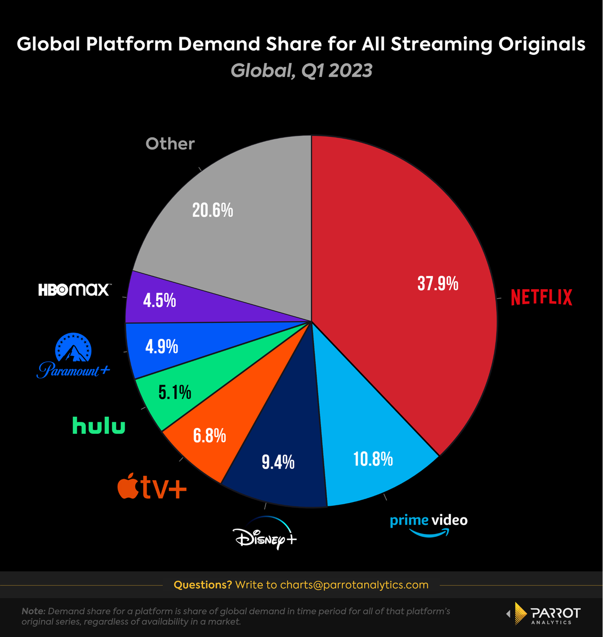 Disney Plus and Hulu are joining forces to truly take on Netflix ...