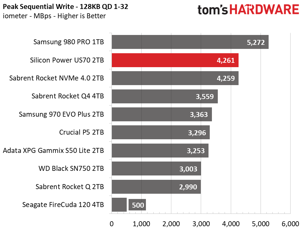Silicon Power US70 ATTO