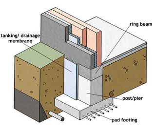 graphic illustrating pad foundations