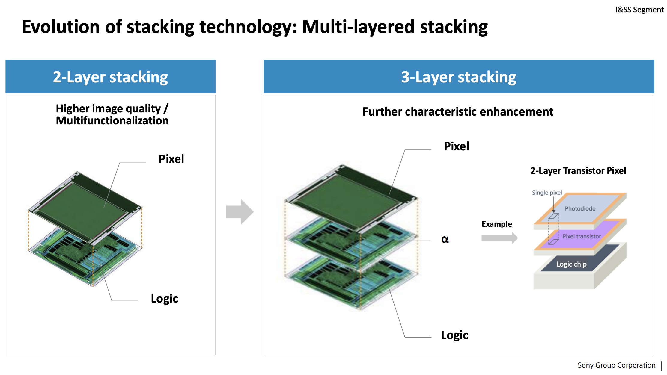 An illustration of a three-layer sensor
