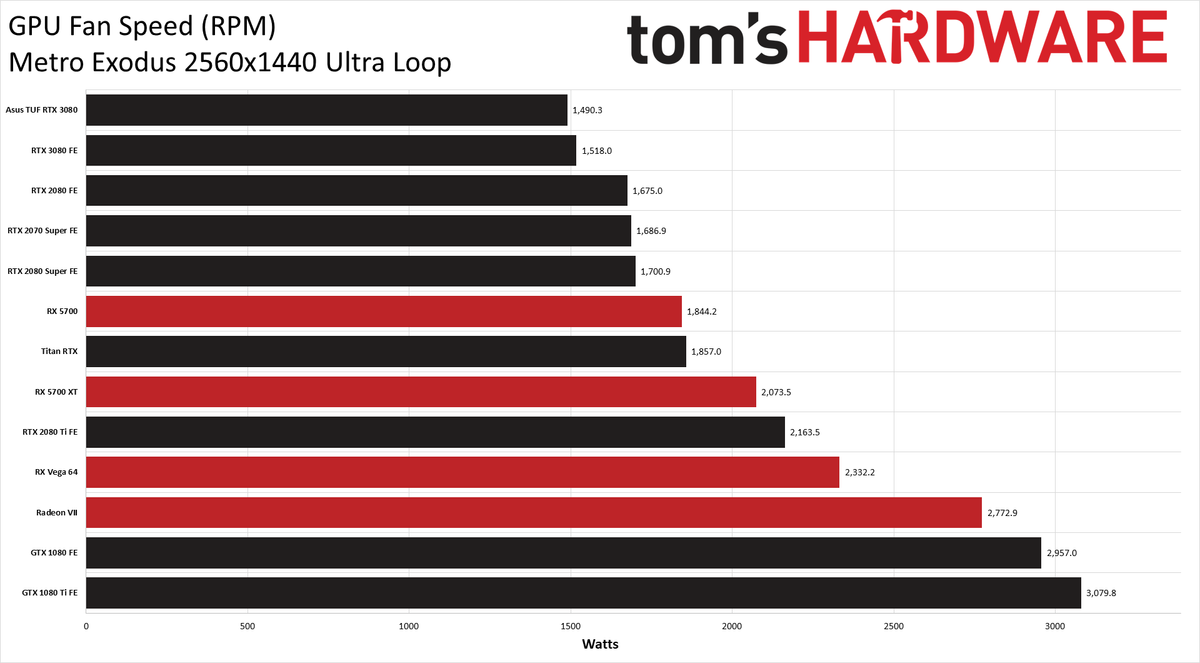 Asus GeForce RTX 3080 TUF Gaming OC
