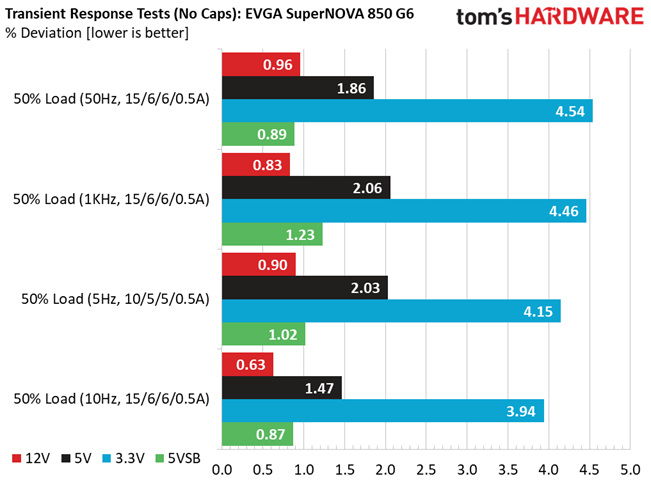 EVGA 850 G6