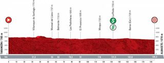 Stage five of the Vuelta 2021