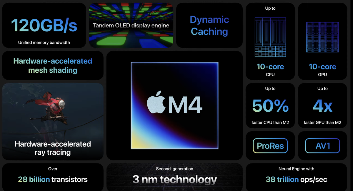 Apple M4