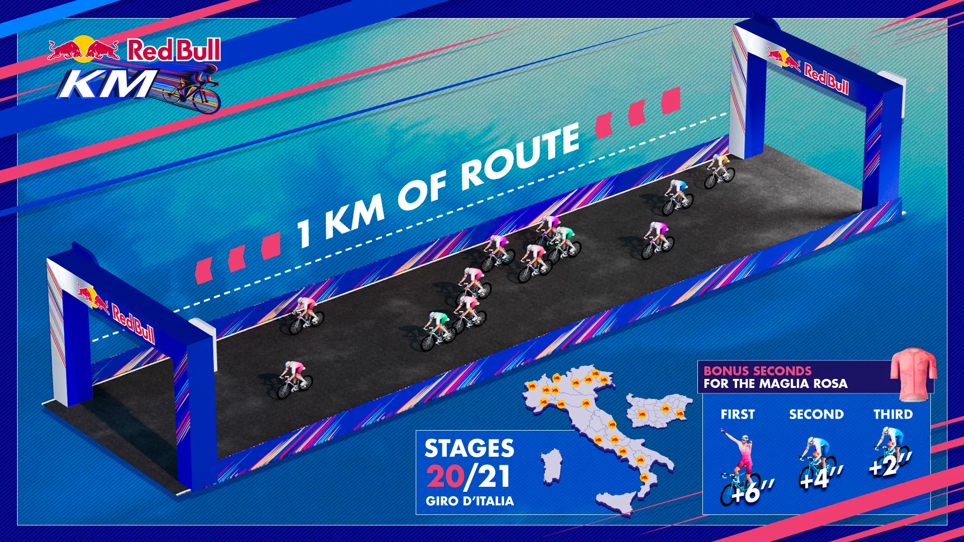 The design of the Red Bull KM sprint  