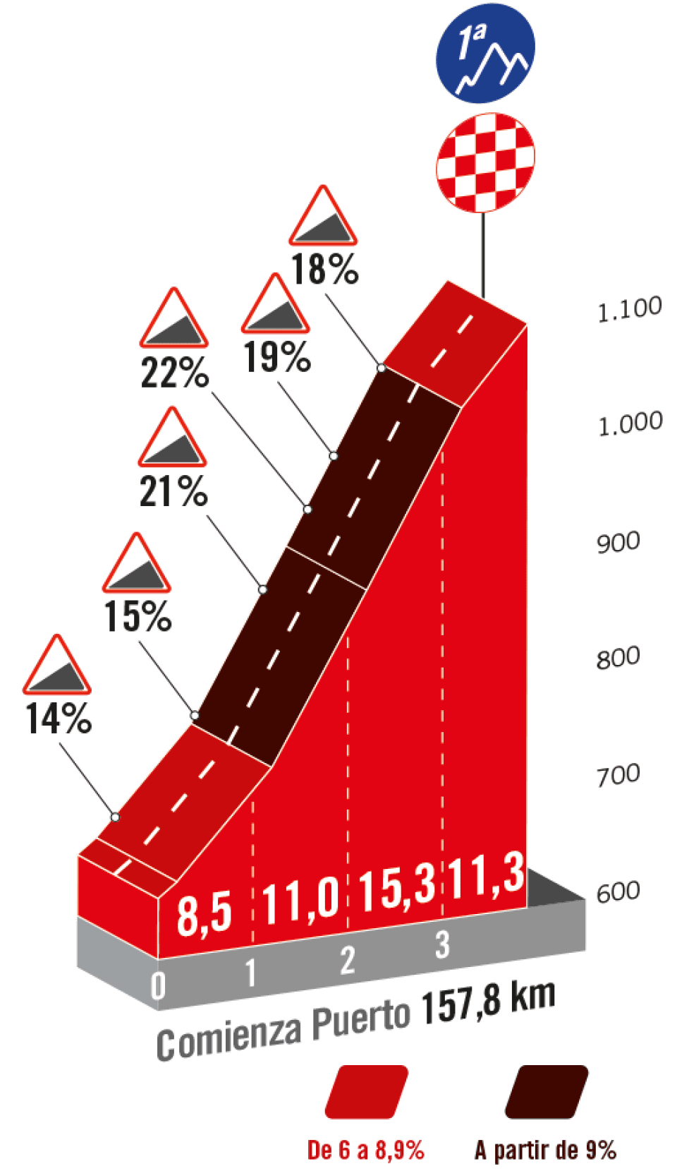 Profile of the 'wall' of Cat&iacute;