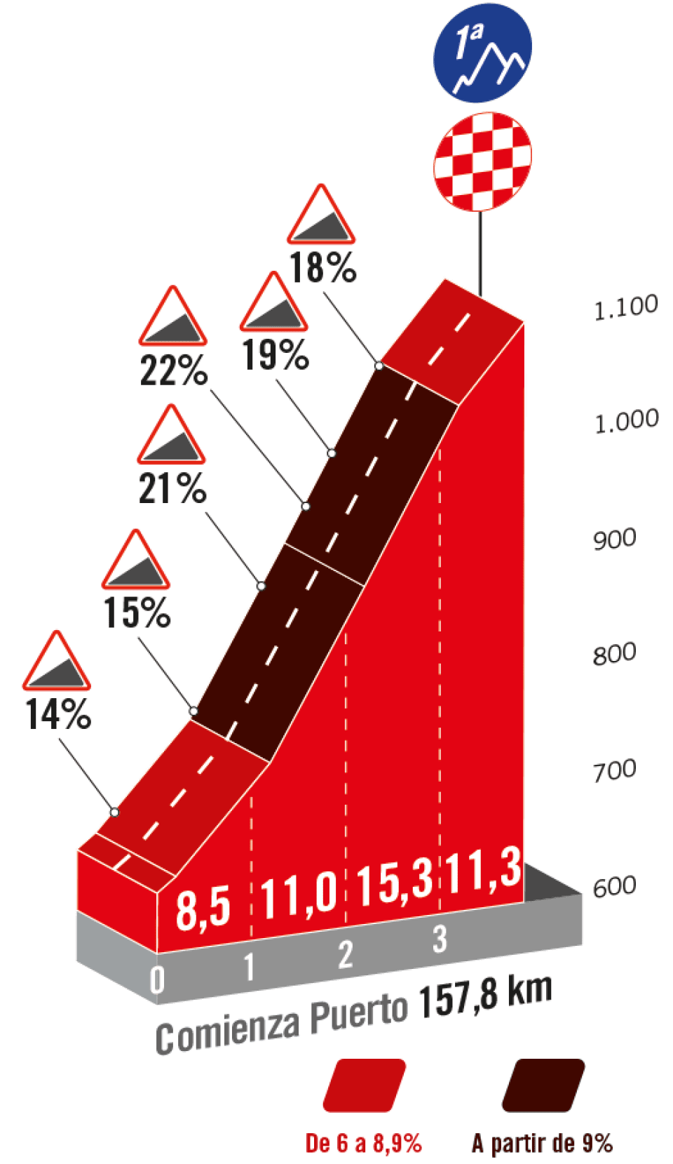 Profile of the 'wall' of Catí