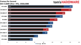 Ray Tracing Benchmarks