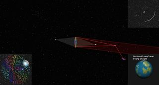 This NASA graphic shows how a glitter cloud in geostationary orbit could be illuminated and controlled by lasers to serve as a giant space telescope mirror to spot exoplanets. The project concept is known as the "Orbiting Rainbows."
