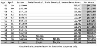 Strategy two for taking Social Security benefits.