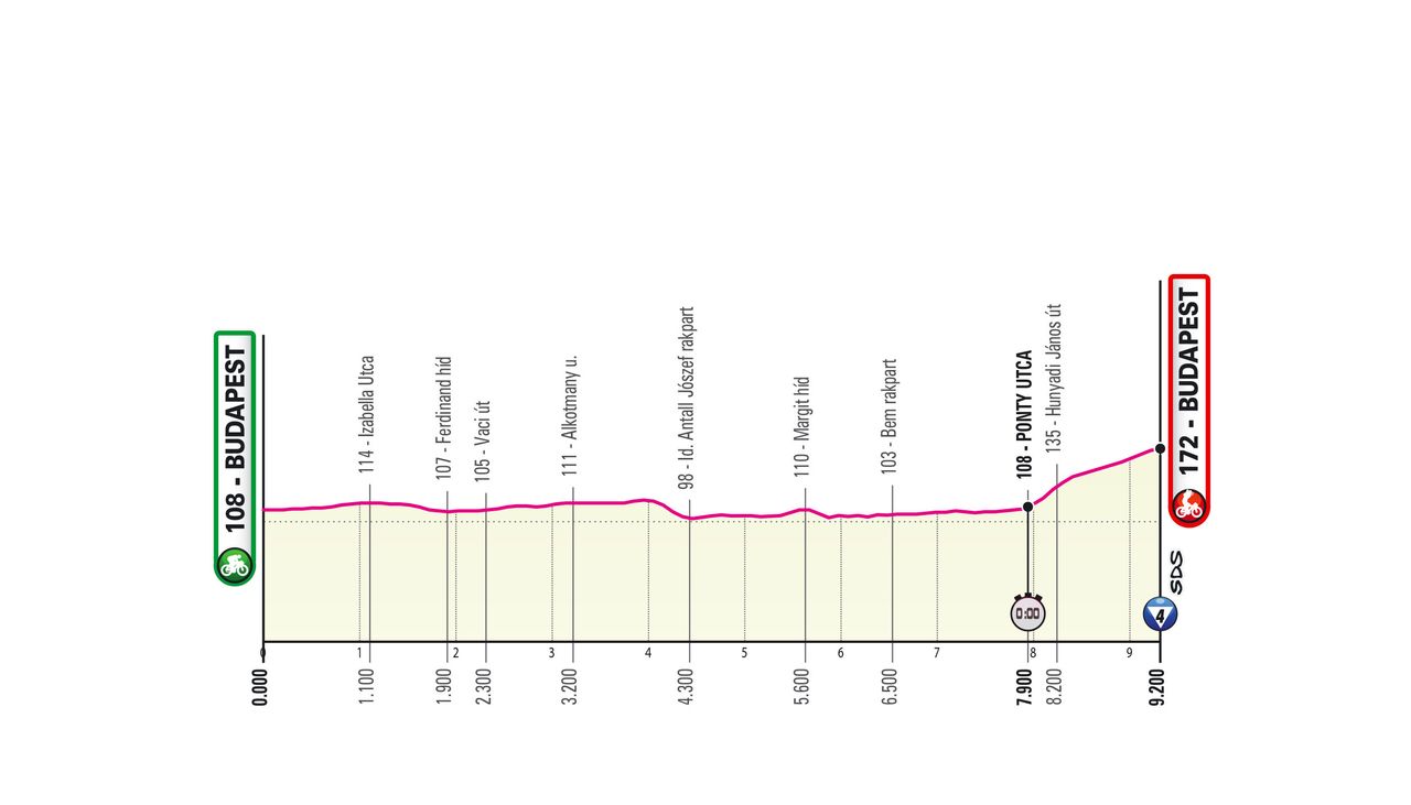 Stage 2 of the 2022 Giro d'Italia.