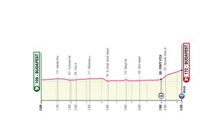 Stage 2 individual time trial profile of the 2022 Giro d'Italia