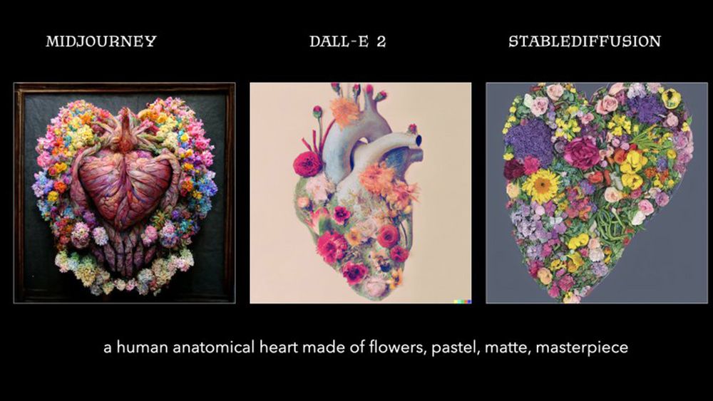AI art generator comparison