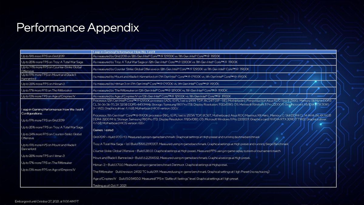 Intel Alder Lake
