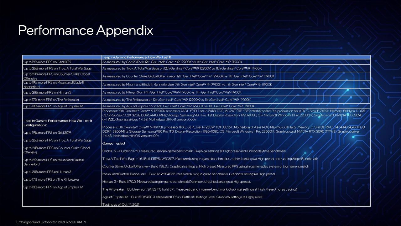 Intel Alder Lake