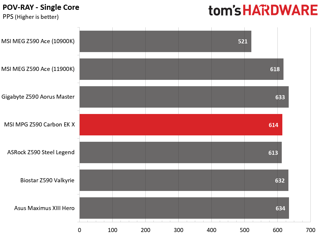 MSI MPG Z590 Carbon EK X