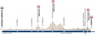 Arctic Race of Norway stage 1 profile