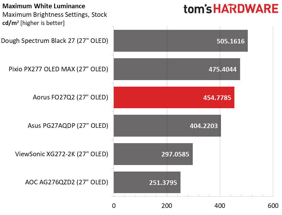 Aorus FO27Q2