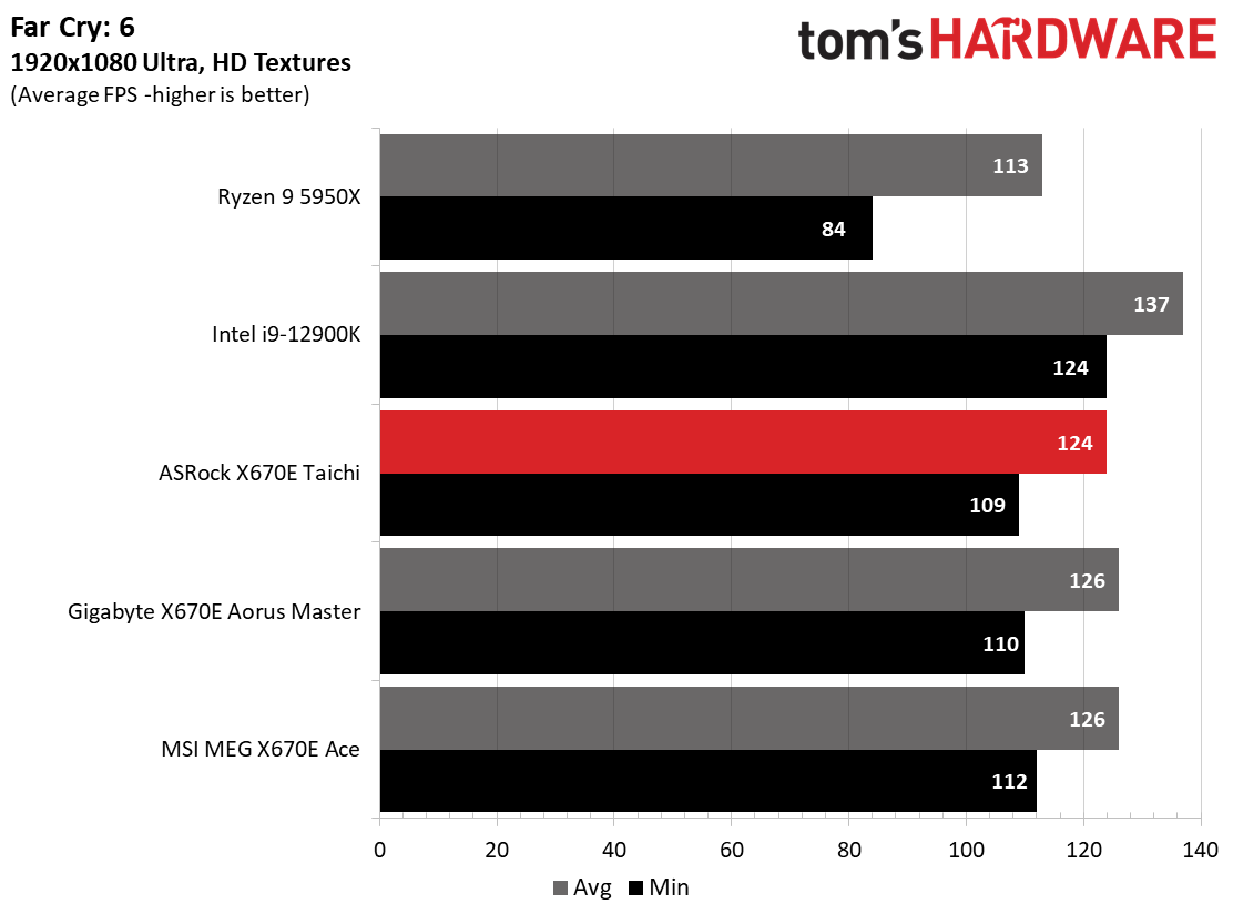 ASRock X670E Taichi