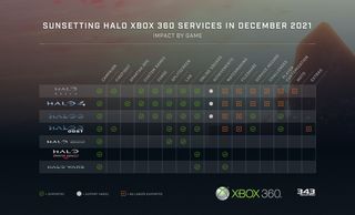 Sunset Xbox 360 Halo Features