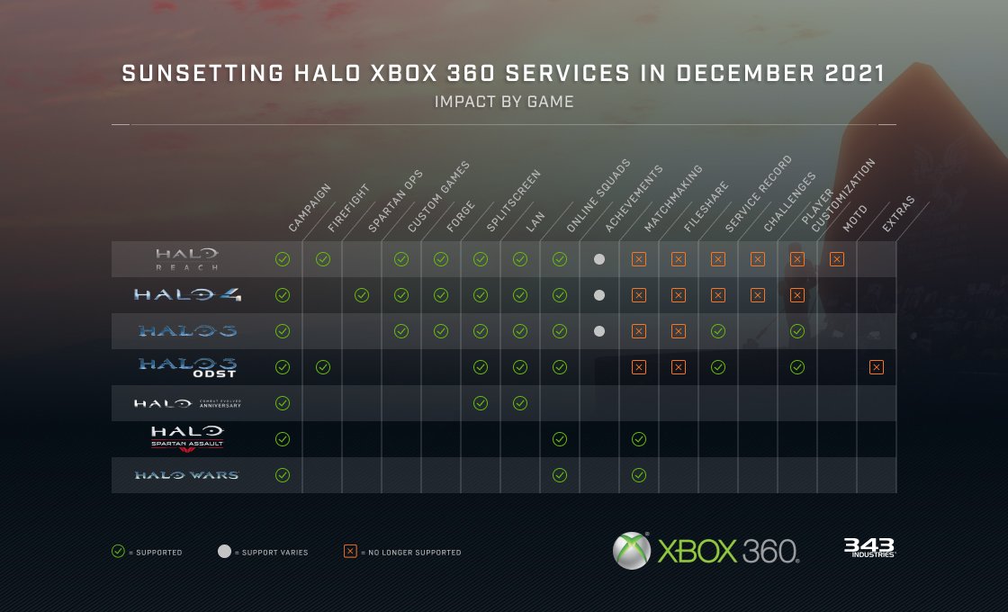 Sunset Xbox 360 Halo Features