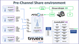 ATSC 3.0 Channel Sharing Preview