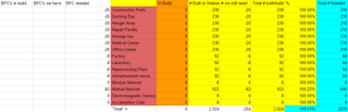 People joke about EVE Online being "spreadsheets in space." It's mostly true.