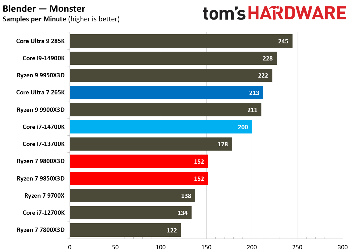 AMD Ryzen 7 9850X3D