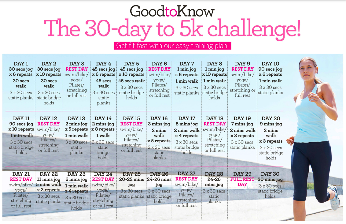 Couch to 5k - complete the training plan in just 30 days | GoodTo