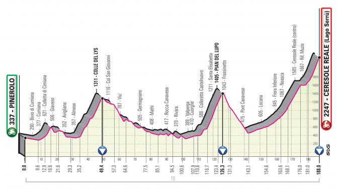 Giro D'italia 2019: 5 Key Stages 