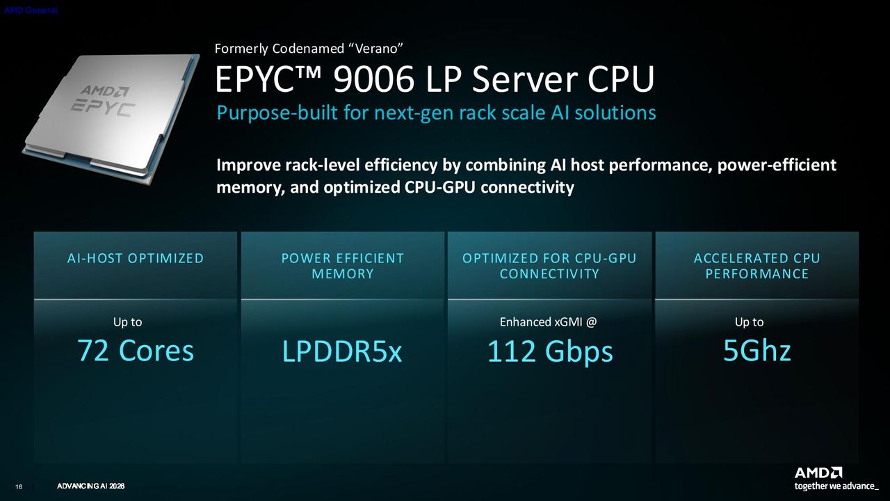 AMD Venice