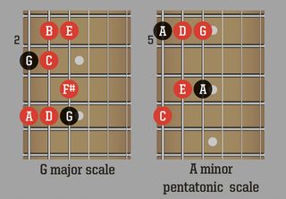 How to get started with alternate picking