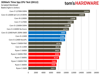 Intel Core i5-12400 Gaming Benchmarks