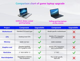 UHPILCL laptop