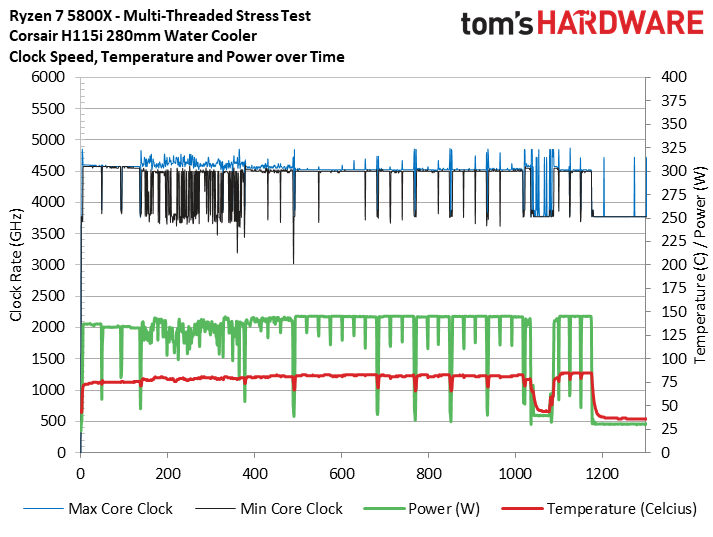 Ryzen 7 5800X3D