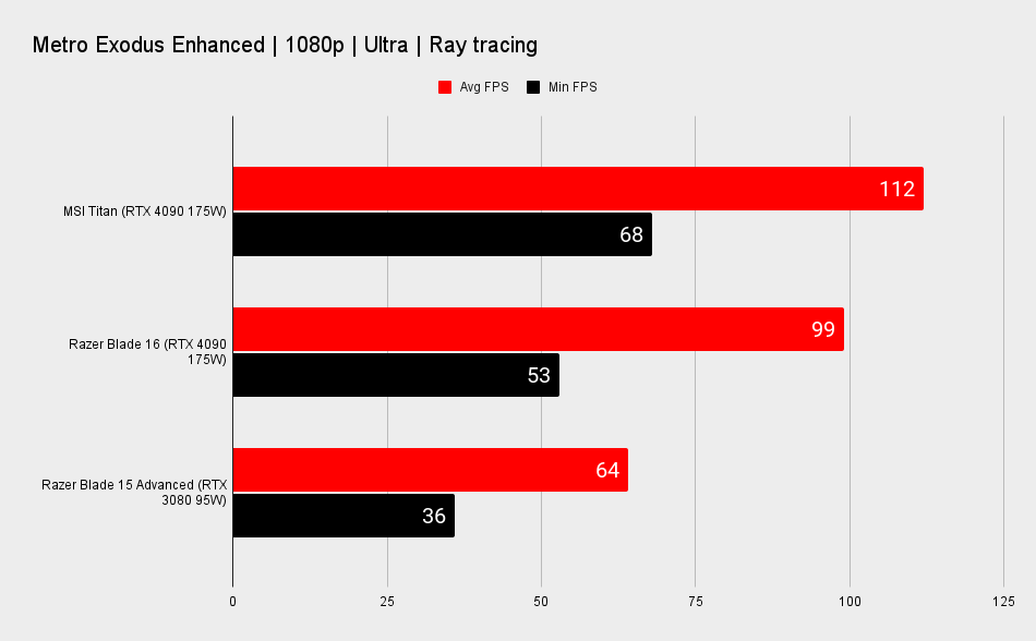 Gaming laptop benchmarks