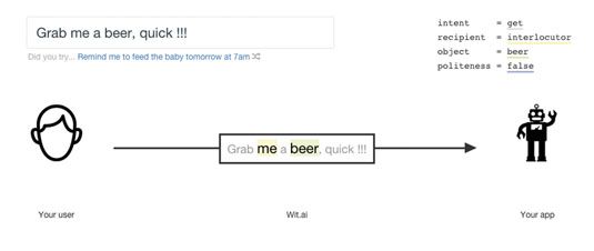15 APIs developers need to know | Creative Bloq