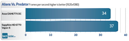Asus eah 6770 dc: benchmarks