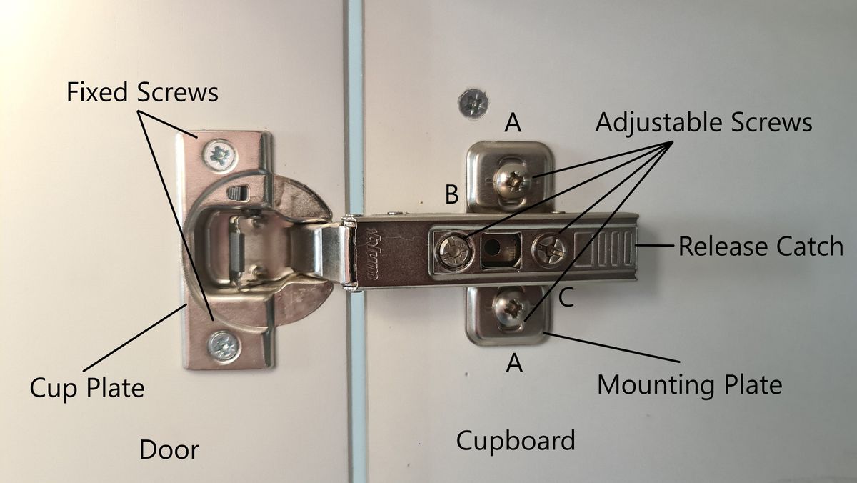 How to Adjust Kitchen Doors like a Pro Homebuilding