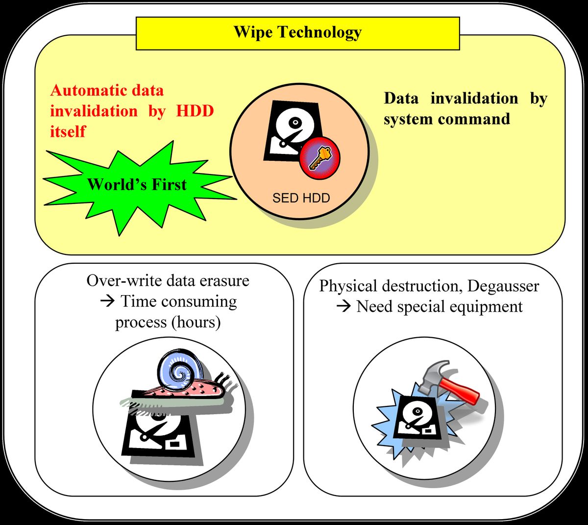 Toshiba Reveals Self-Wipe HDDs, Hide Your Vids! | Toms Hardware