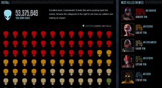 XCOM 2 stats