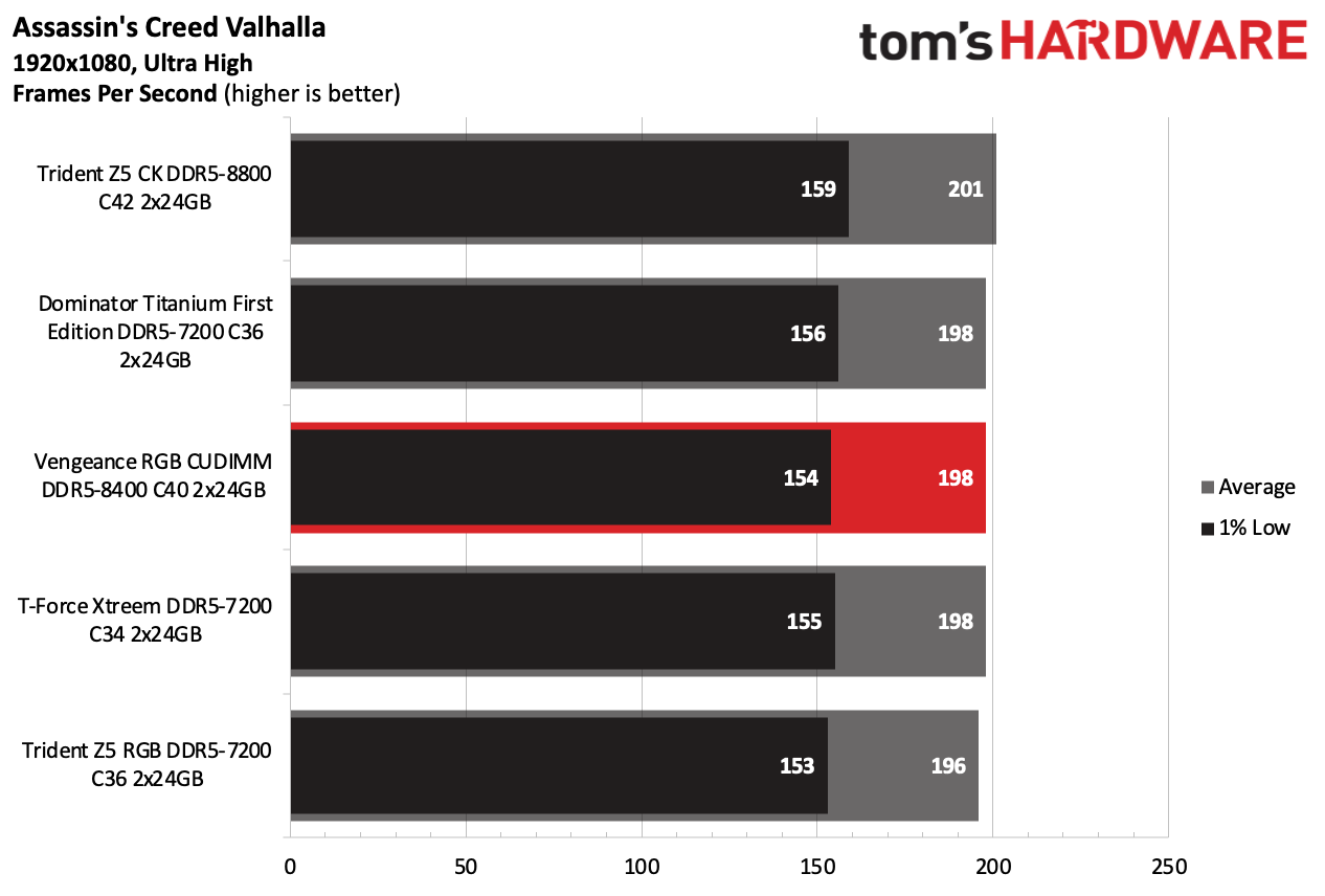 DDR5 Review