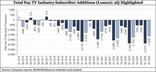 Cord cutting