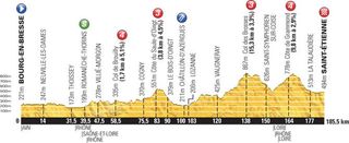 Profile for the 2014 Tour de France stage 12