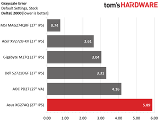 Asus ROG Strix XG27AQ